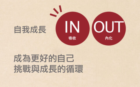 挑戰太難或是太簡單都不行！要剛剛好才會進步神速